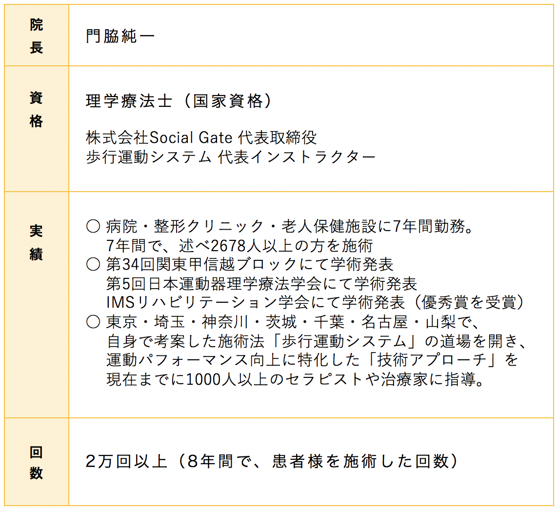 院長のあいさつ 米子で No 1 の 腰痛 肩こり整体 全身痩身のお店 Moon 理学療法士が勧める 安心の専門店